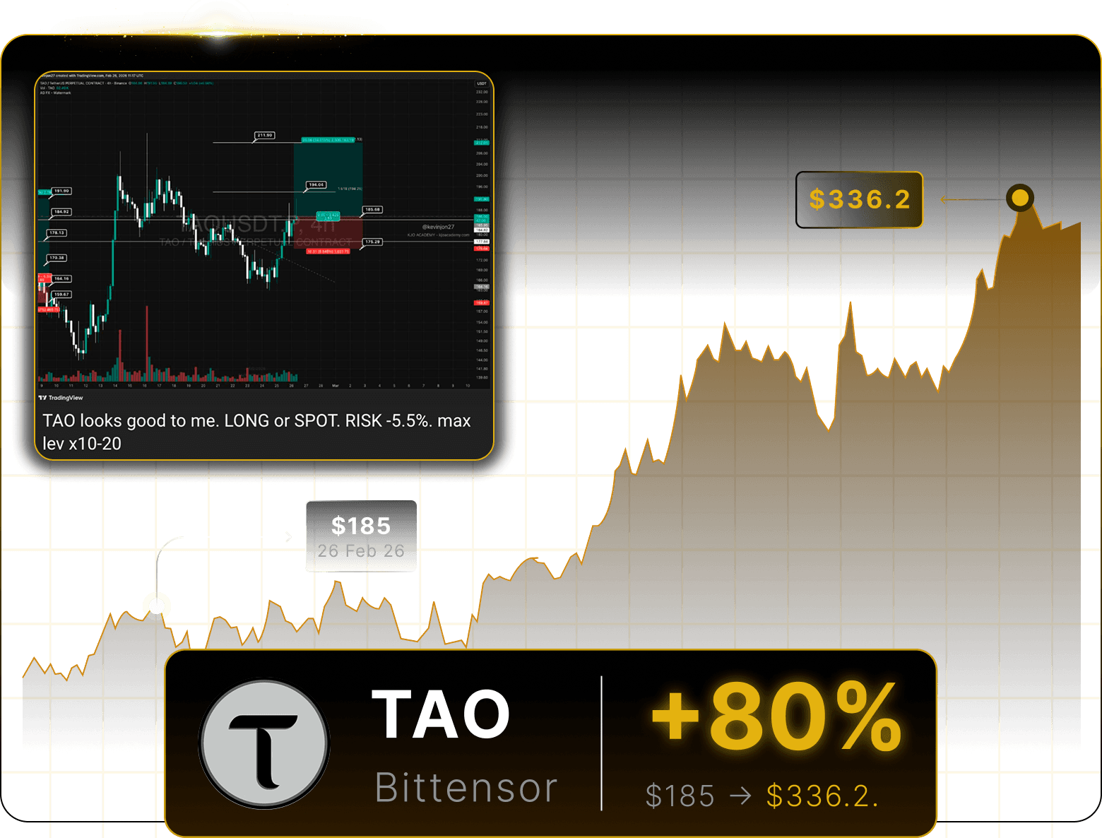 Trade Plan